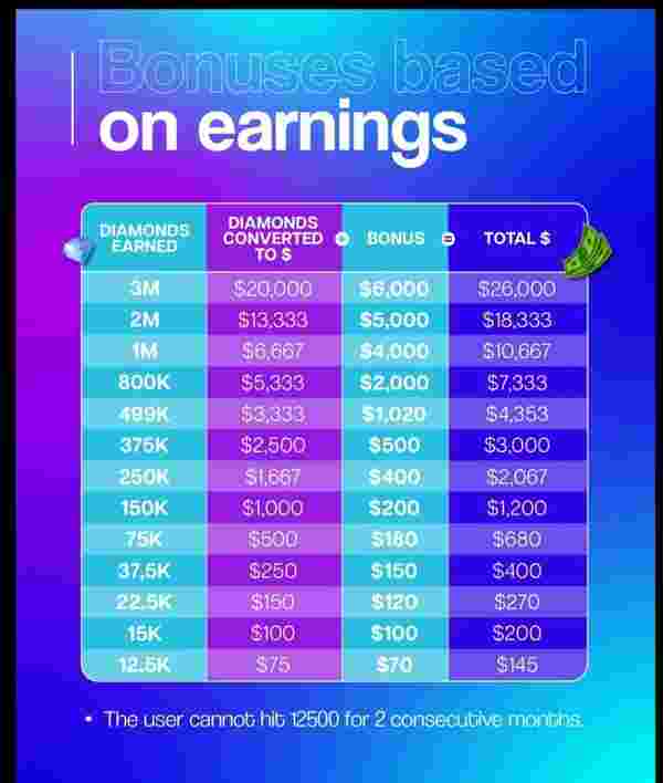 SuperLive 2026年4月：超级粉丝（Mega-Fan）最佳代币策略