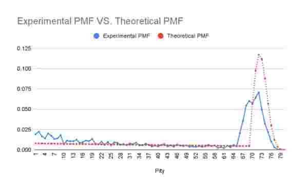 『鳴潮』2026年初回購入ボーナスリセットガイド