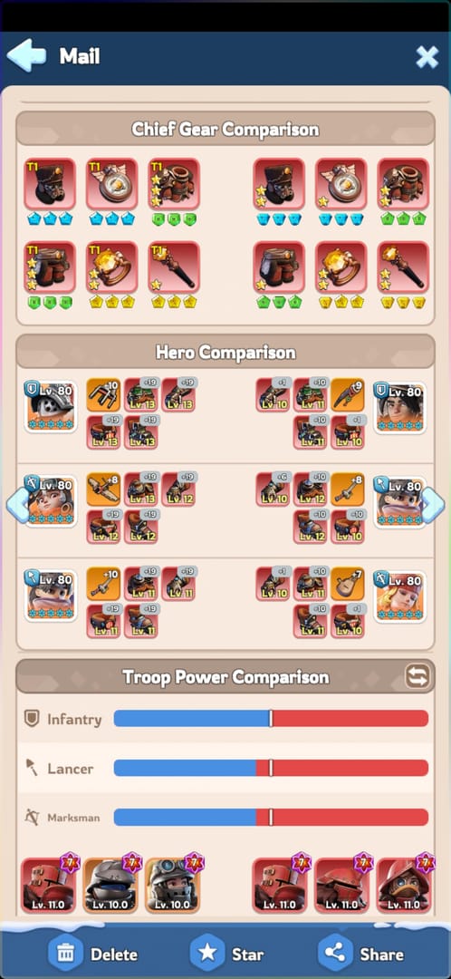 May Day SvS Prep 2026: Unlock T11 Helios + Frost Star Savings