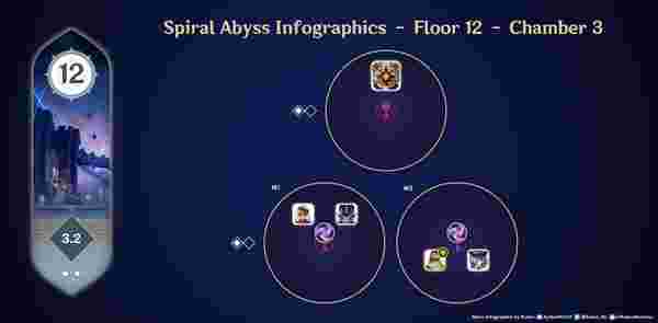 Genesis Crystal Hemat Genshin 6.6: Panduan Abyss 36-Bintang