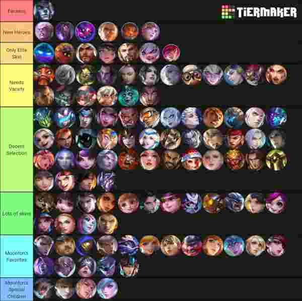 مظهر Collector في لعبة MLBB لشهر مايو 2026: تسريبات ودليل احتفالية 515