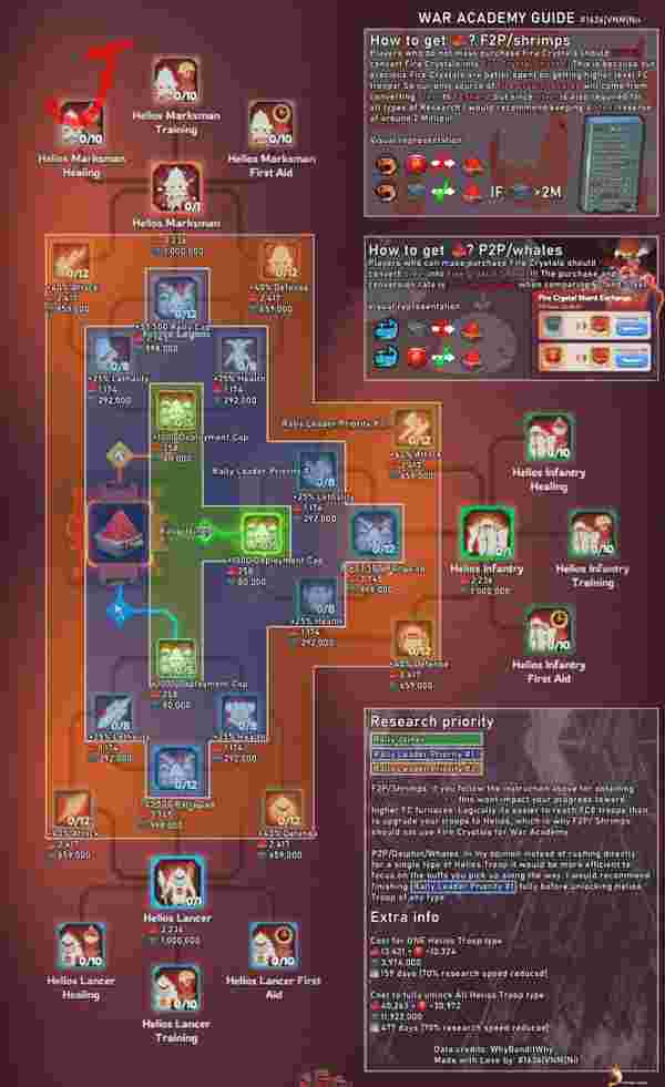 Recarga rápida de Estrellas de Escarcha: Guía de promoción a T11 para el AC 2026