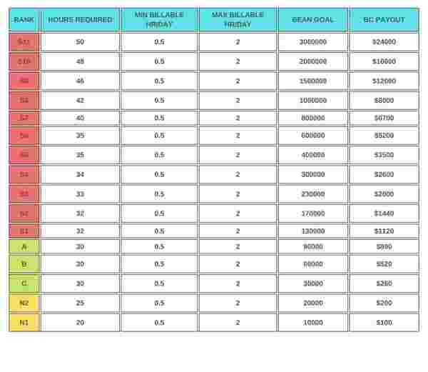 Bigo Live डायमंड टॉप-अप 2026: 10वीं वर्षगांठ बोनस गाइड