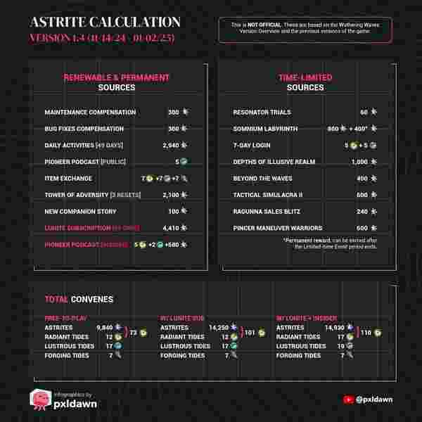 Recarga de Astrite en Wuthering Waves: Guía de pago segura para la versión 2.0