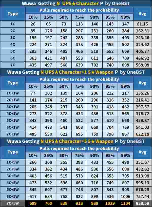 Tayangan Semula Jinhsi Wuthering Waves: 80-Pity & Tambah Nilai Astrite