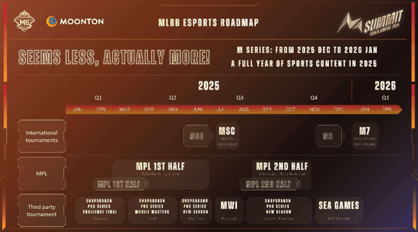 MLBB ダブル11 2025:10連ガチャ50%オフ、ライラレジェンド&タマズスキン