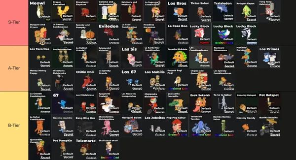 Robar una Tier List de Brainrot 2025: Los mejores OG de 350M $/s y secretos