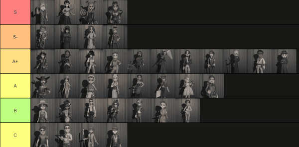 Identity V S40 Tier List: Dream Witch 35/35 S+ Reglas 75% Bans