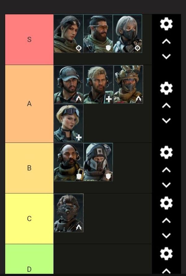 Tier List de Delta Force Ahsarah: SS Luna y Raptor 9.5% Pick Meta