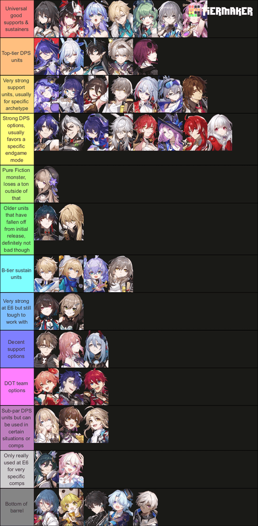 Tier List de Honkai Star Rail 3.7: Cyrene y Phainon SS logran 30 estrellas en MoC