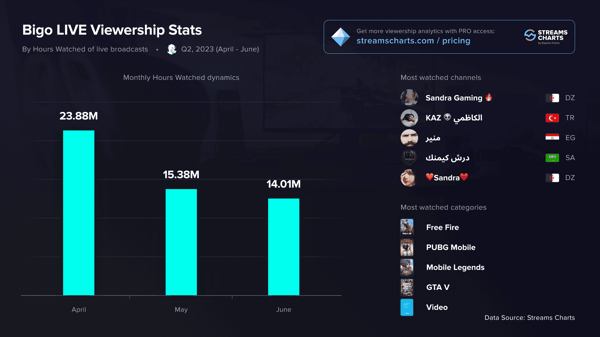 Bigo Live Chat Vocal PK : Emojis, 85 % de Remises & 40 % de Boosts Décembre 2025