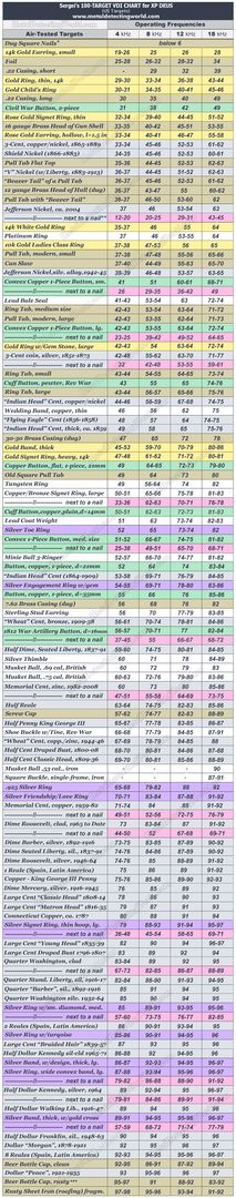 Migo Live : Monter de niveau rapidement – Débloquez des badges et cadres VIP avec 10 000 pièces