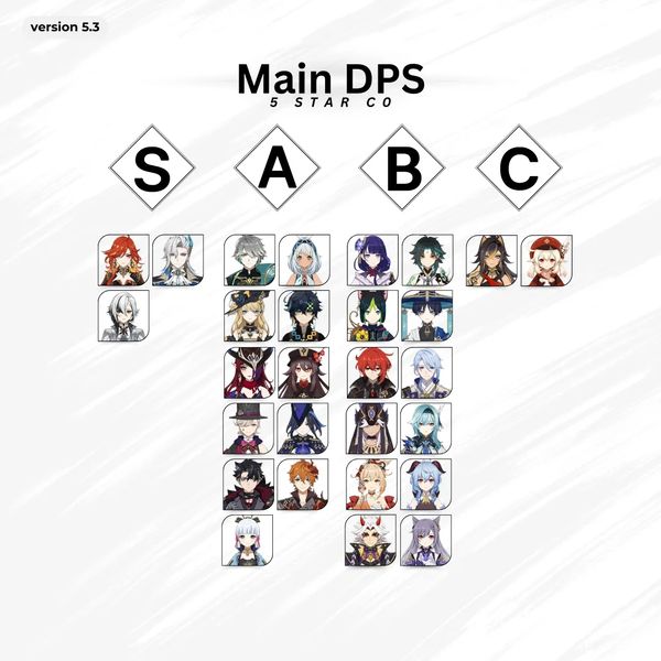 Tier List Genshin 6.2 Abysse Spiralé : Guide des 36★ avec Durin SS