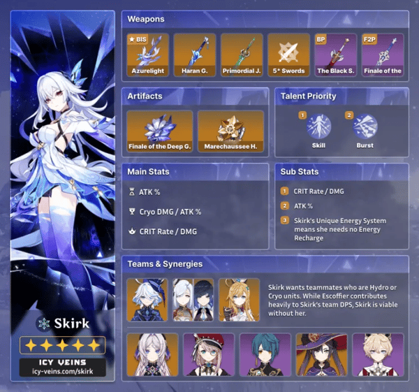 原神 スカーク 5.7：SSティア 0エネルギー 氷DPSキット＆ビルドガイド