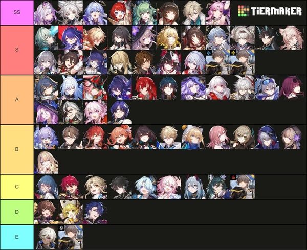 Honkai Star Rail 3.7: Тир-лист. Файнон и Касторис — SS DPS, доминирующие в Зале забвения