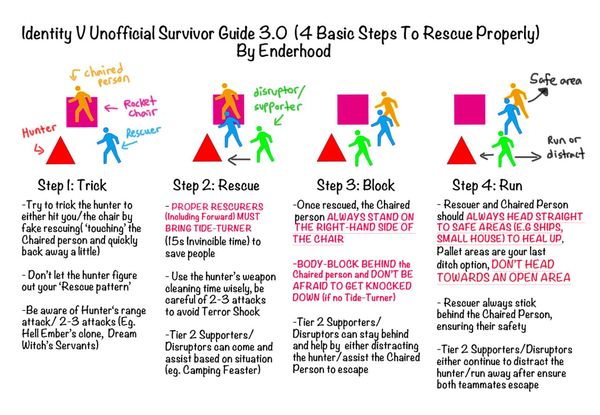 Identity V 7 Rules: Safe Chair Rescues Under 49% Season 39