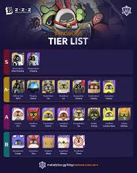 Senarai Tahap Bangboo ZZZ 2.4: SS Safety & Sharkboo 80% Ice Mendominasi