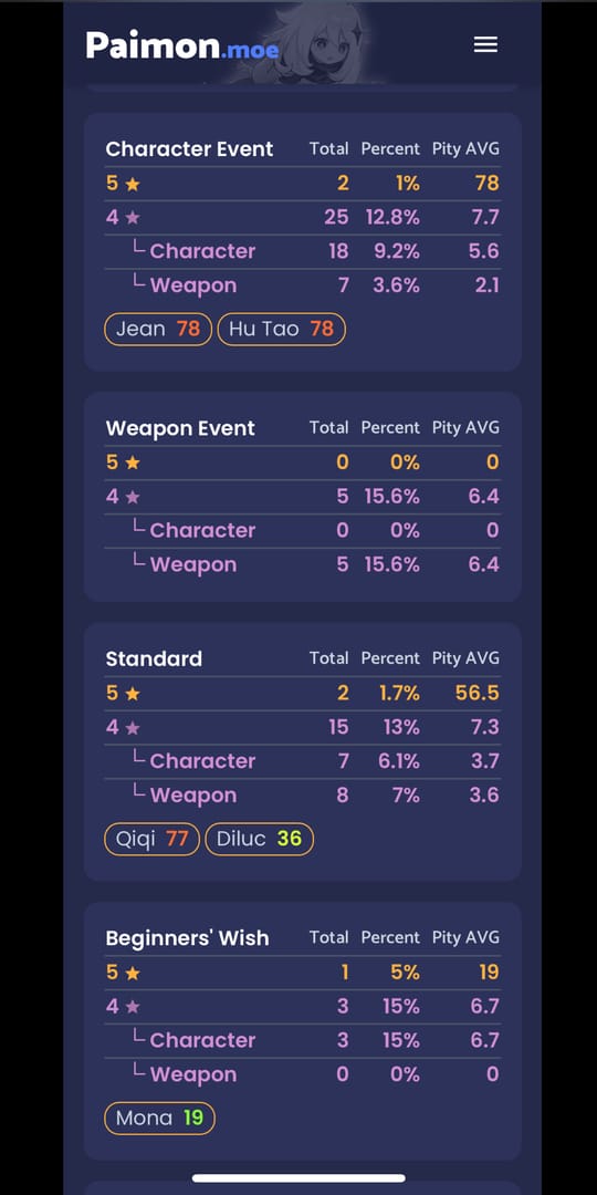 Sistem Pity Genshin Dijelaskan: Peluang 50/50, Soft Pity di 74-75