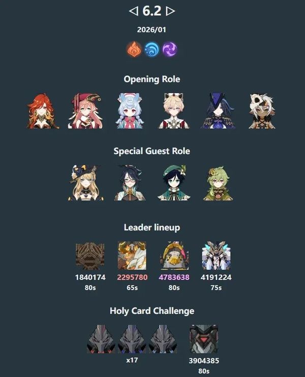 Genshin Imaginarium Theater S18: Mejores equipos Gaming Lyney Wriothesley