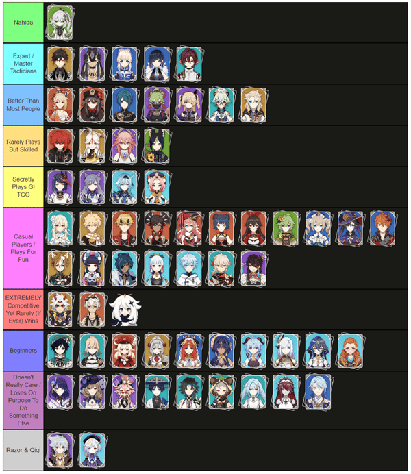 Genshin TCG Duelo de Estrategias 5.2: Mazos Meta de Tier SS y 90% de Victorias