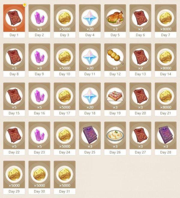 Guía de registro diario de HoYoLAB: más de 160 Protogemas gratis para jugadores de Genshin