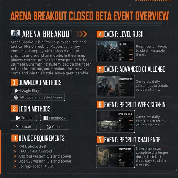 ¿Puede una RAM de 8GB ejecutar Arena Breakout Infinite? Guía de optimización para gama baja