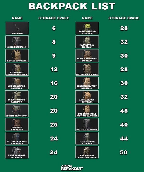 Large E-Box de Arena Breakout: Guía del mejor ROI para 150 espacios por 8M de Koen