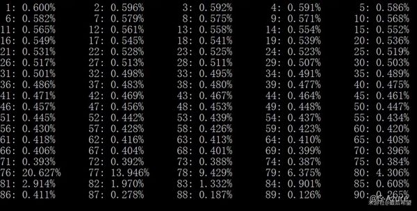 Genshin Pity Tracker: Contadores 90/74 + Guía de 28,800 Gemas