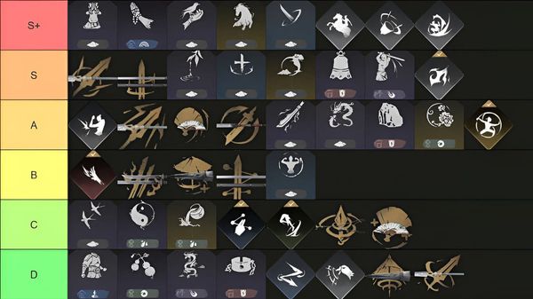 Where Winds Meet : Tier List et Guide des meilleures professions PvP 2026