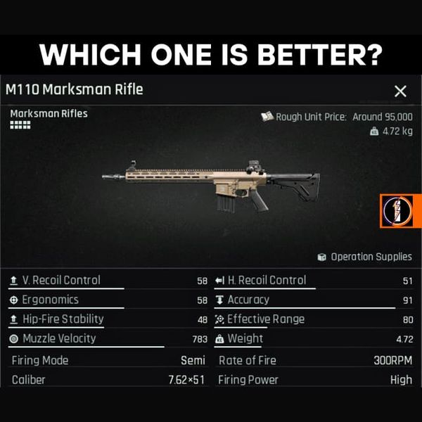 Arena Breakout Musim 8: Market Flipping ROI 200%+