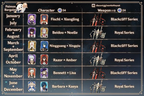 《原神》2026年星辉商店：最佳角色兑换指南