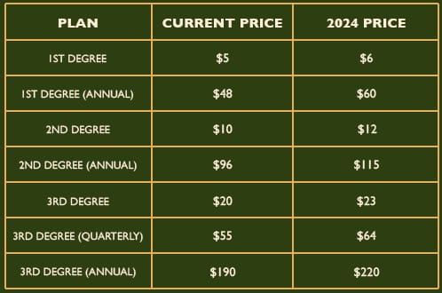 IMO 贵族等级指南：价格、特权与排名 (2026版)