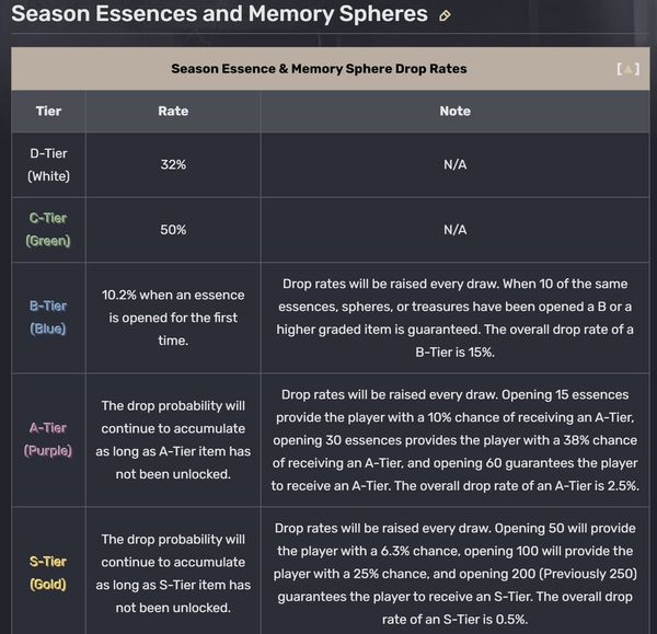 Система гаранта Identity V 2026: гайд по получению S-костюма за 250 сфер