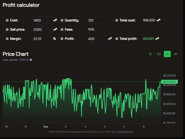 T7 Thermal Flipping Guide: 100K Koen Profit After Tax 2026