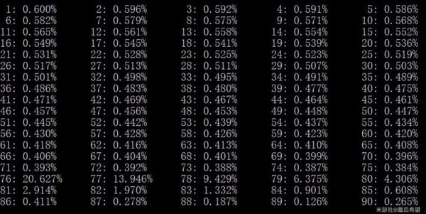 HSR E2S1 Cost Guide: 112K Shards for 4.1 Remembrance