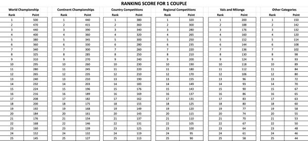 خوارزمية تصنيف تانجو لايف: دليل هدايا الكون لعام 2026