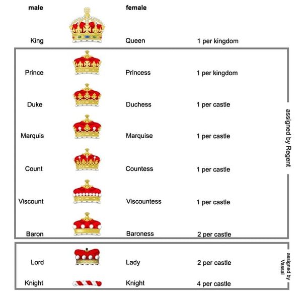 Coût du badge Duke sur IMO : 30 000 diamants et protection contre l'expulsion par les admins