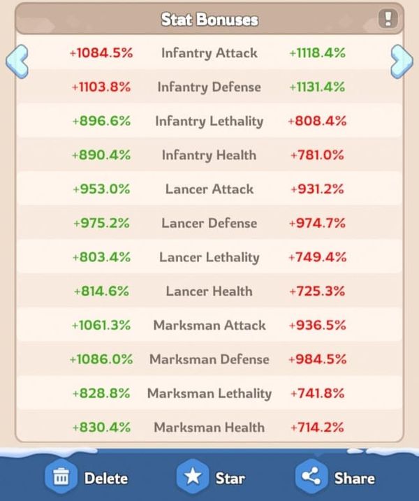Whiteout Survival T11 रश गाइड: सर्वश्रेष्ठ फ्रॉस्ट स्टार पैकेज