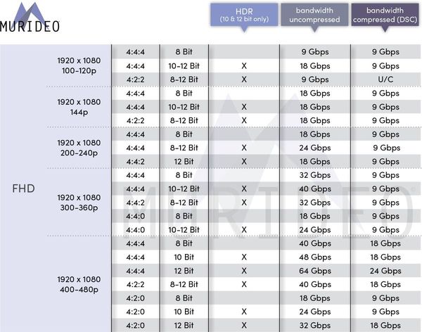Panggilan Video HD IMO pada 3G/4G: Tetapan Penjimatan Data Terbaik