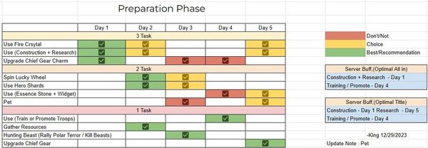 Гайд по подготовке к SvS в Whiteout Survival: максимум очков и победа