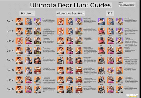 《寒霜启示录》精华石：完整获取指南