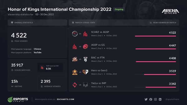 حل مشكلة اللاج في لعبة Honor of Kings: تقليل البينج من 200 مللي ثانية إلى 50 مللي ثانية