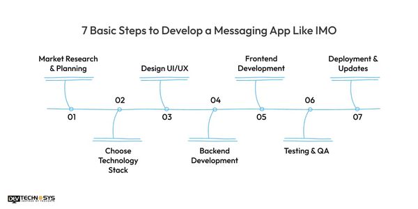 معنى علامة الصح الواحدة في IMO: هل يعني ذلك الحظر أم عدم التسليم؟