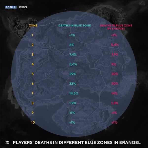 PUBG Mobile ज़ोन एल्गोरिदम और रोटेशन गाइड 2026