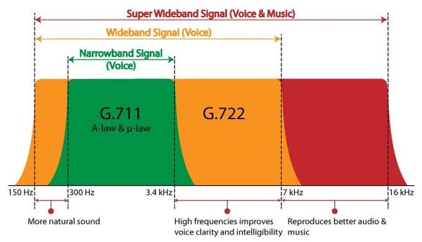 IMO VoIP 3G ऑप्टिमाइज़ेशन: क्रिस्टल क्लियर कॉल्स गाइड 2026