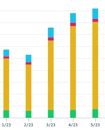 मैंगो लाइव क्रॉस-बॉर्डर स्ट्रीमिंग: लेटेंसी को तेजी से ठीक करें