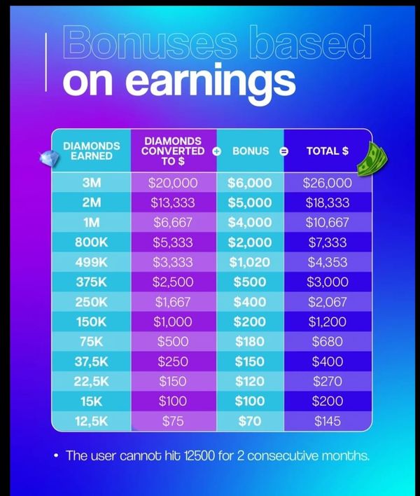 SuperLive 2026年4月：メガファン向けベストトークン戦略