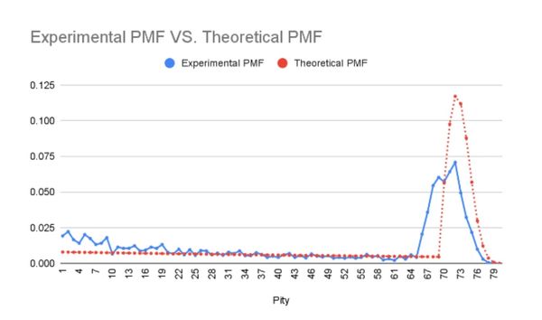 Panduan Set Semula Bonus Pembelian Pertama Wuthering Waves 2026