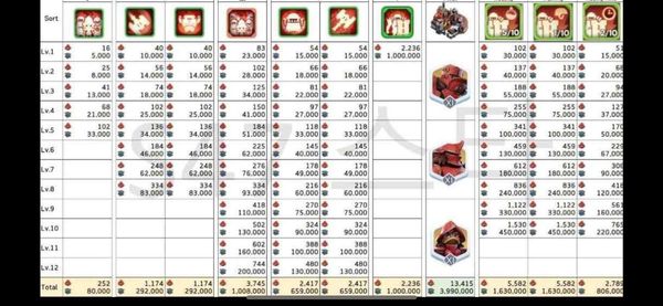 2026년 프로스트 스타 충전 가이드: 캐년 클래시를 위한 T11 병력