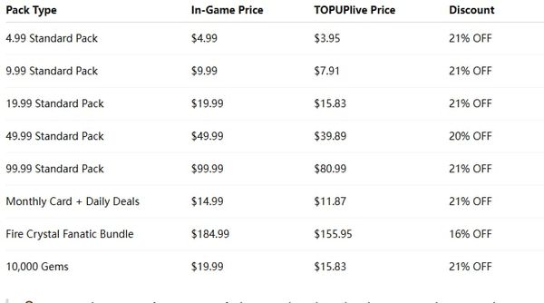 Руководство по пополнению Frost Star на апрель 2026 года: лучшие наборы по соотношению самоцветов к доллару